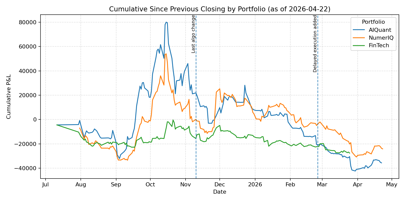 Alpaca Cumulative Sum Plot